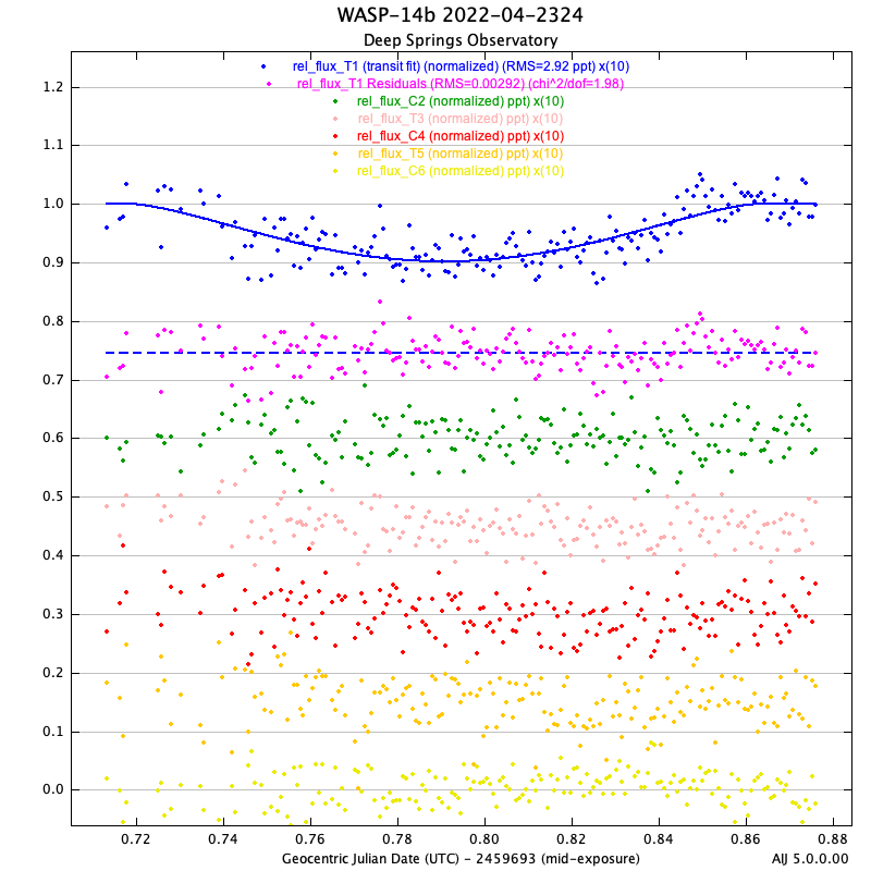 WASP-14b Plot