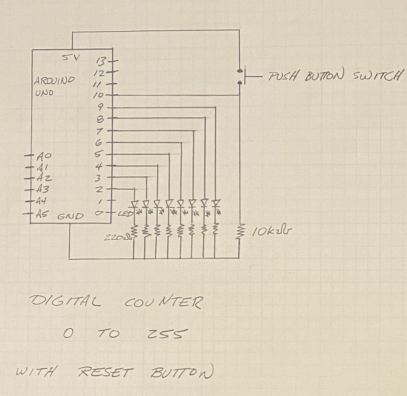 Digital Counter Schematic